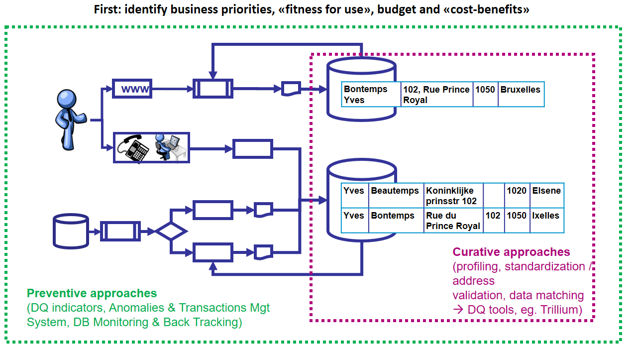 DQPreventiveCurative