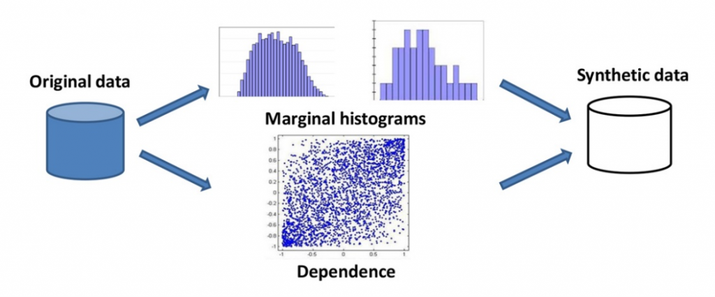 synthetic data concept