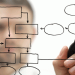 Le business analyst : un rôle à ne pas sous-estimer