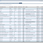 Pourquoi et qu’est-ce qu’un data dictionary ?