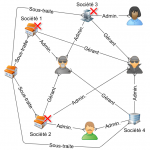 Un fraudeur ne fraude jamais seul