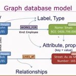 Fighting Fraud with Graph Databases – Devoxx 2017